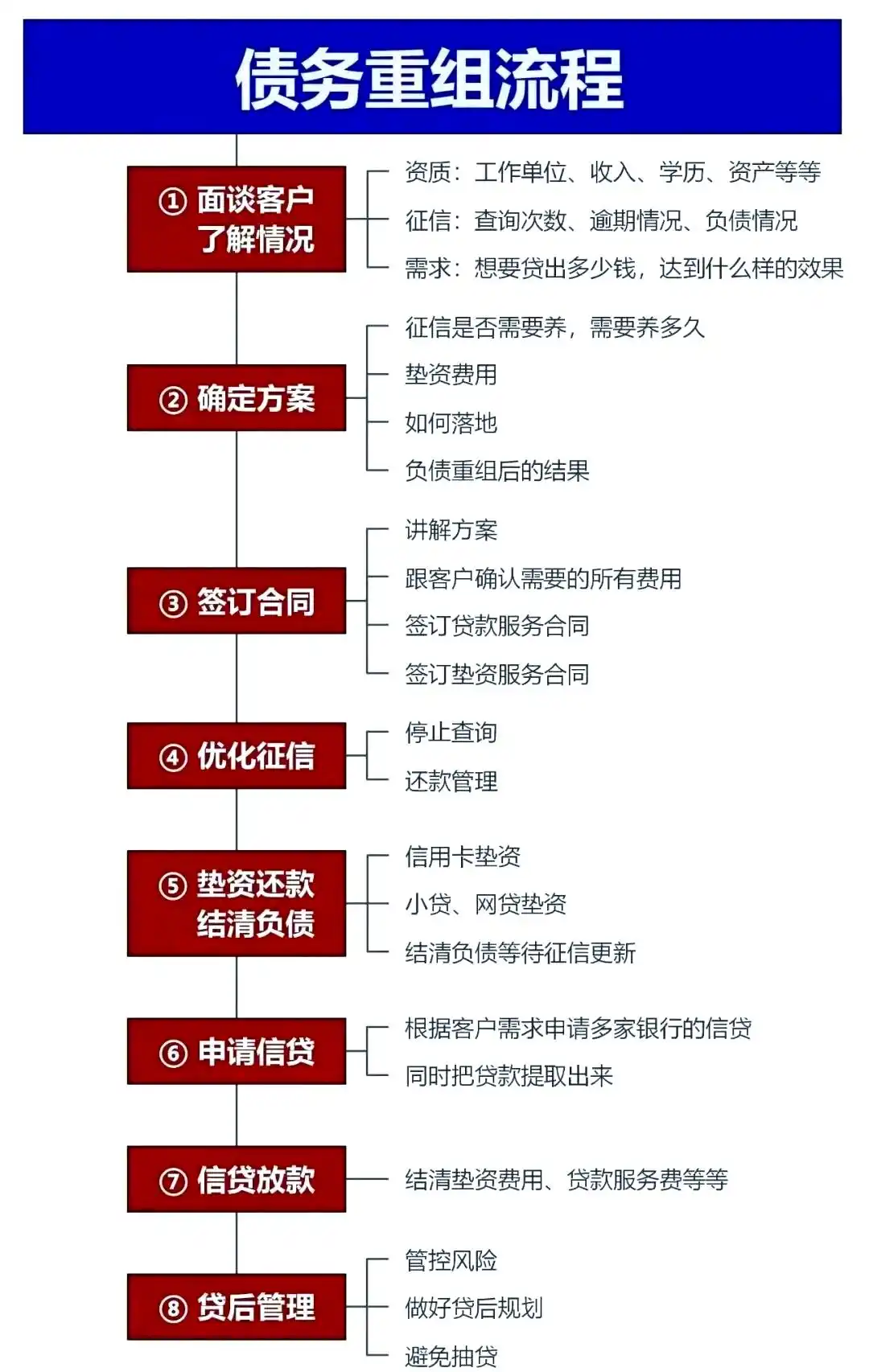 在金凤，中小企业也可以债务重组吗？